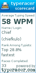 Scorecard for user chiefkulo
