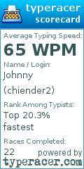 Scorecard for user chiender2