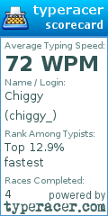 Scorecard for user chiggy_