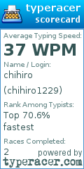 Scorecard for user chihiro1229