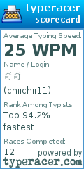 Scorecard for user chiichii11