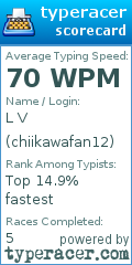 Scorecard for user chiikawafan12