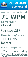 Scorecard for user chikato123