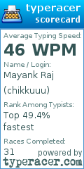 Scorecard for user chikkuuu