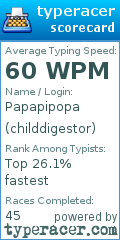 Scorecard for user childdigestor