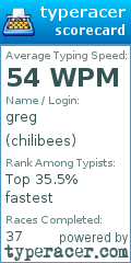 Scorecard for user chilibees