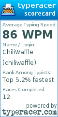 Scorecard for user chiliwaffle