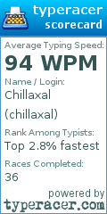 Scorecard for user chillaxal