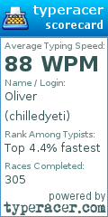 Scorecard for user chilledyeti