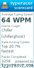 Scorecard for user chillerghost