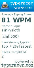Scorecard for user chilli500