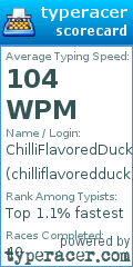 Scorecard for user chilliflavoredduck