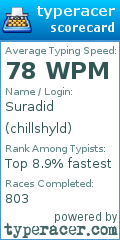 Scorecard for user chillshyld