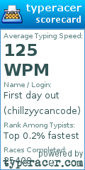 Scorecard for user chillzyycancode