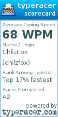 Scorecard for user chilzfox
