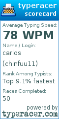 Scorecard for user chinfuu11