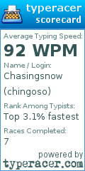 Scorecard for user chingoso
