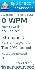 Scorecard for user chinhchinh