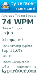 Scorecard for user chinjiajun