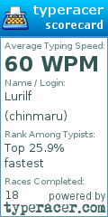 Scorecard for user chinmaru