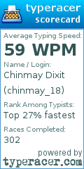 Scorecard for user chinmay_18