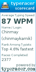 Scorecard for user chinmaykarnik