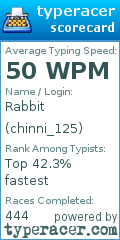 Scorecard for user chinni_125