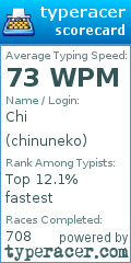 Scorecard for user chinuneko