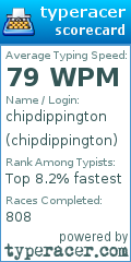 Scorecard for user chipdippington