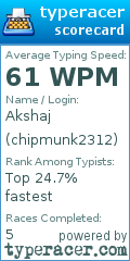 Scorecard for user chipmunk2312