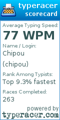 Scorecard for user chipou