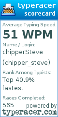 Scorecard for user chipper_steve