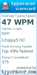 Scorecard for user chippy574
