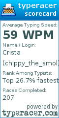 Scorecard for user chippy_the_smol