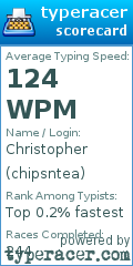 Scorecard for user chipsntea