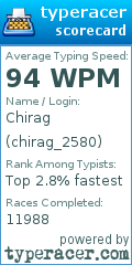 Scorecard for user chirag_2580