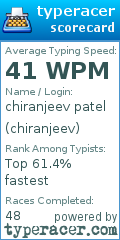 Scorecard for user chiranjeev