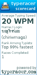 Scorecard for user chiriwmago
