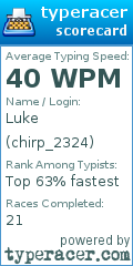 Scorecard for user chirp_2324