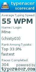 Scorecard for user chisty03