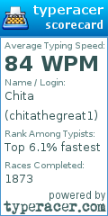 Scorecard for user chitathegreat1