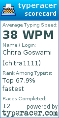 Scorecard for user chitra1111