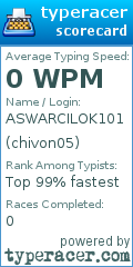 Scorecard for user chivon05