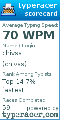 Scorecard for user chivss