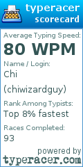 Scorecard for user chiwizardguy