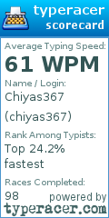 Scorecard for user chiyas367