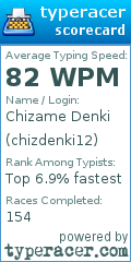 Scorecard for user chizdenki12