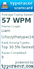 Scorecard for user chizzythetyper247