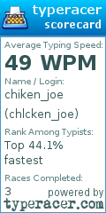 Scorecard for user chlcken_joe