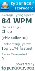 Scorecard for user chloeallen88